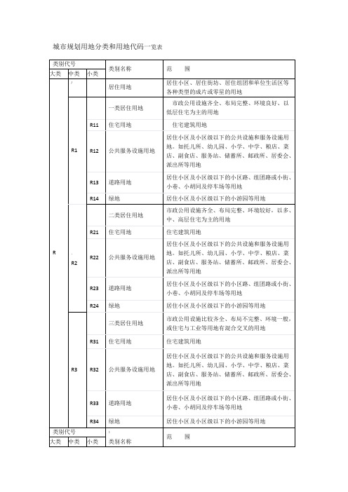 城市规划用地分类和用地代码一览表