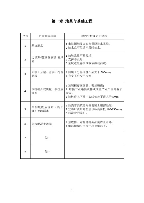 建筑施工质量通病检查表2.0