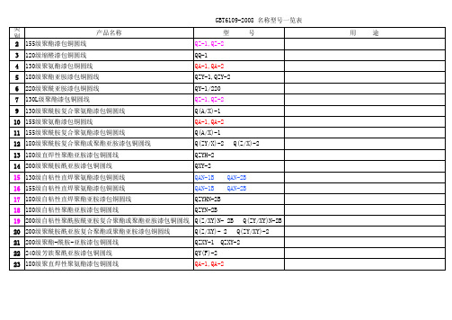 GBT6109-2008 名称型号一览表