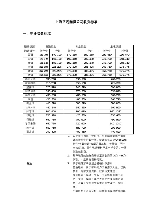 翻译公司收费标准