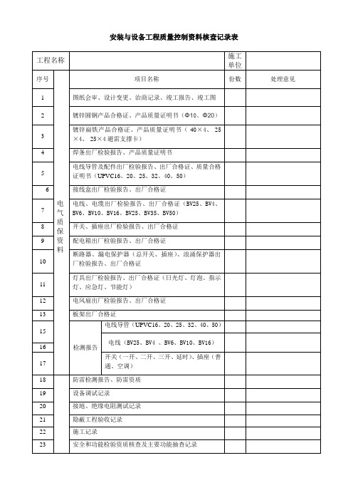 安装与设备工程质量控制资料核查记录1