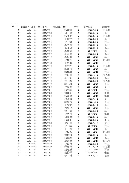 社旗县太和乡毛庄小学体测成绩