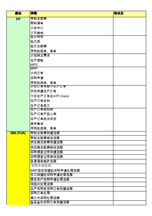 SAP培训课目清单