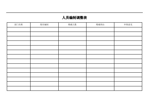 人员编制及岗位调整表