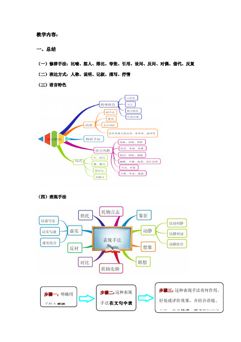 表现手法鉴赏大全—附习题和答案