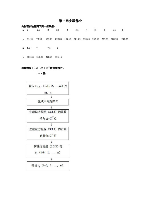 数值分析 曲线拟合