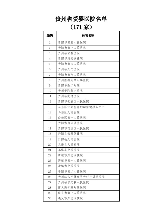 贵州省爱婴医院名单