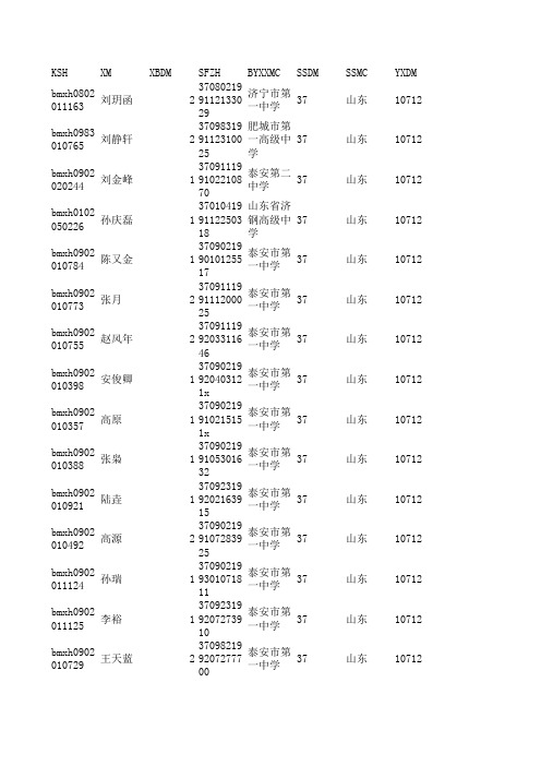 西北农林科技大学 - 山东省教育招生考试院