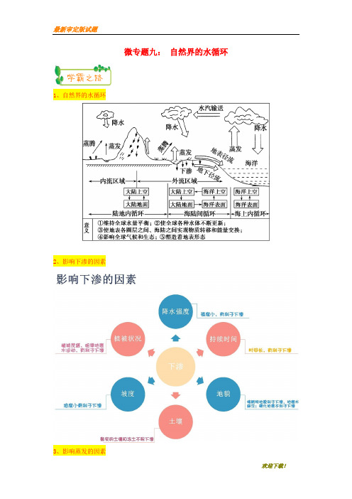 2019-2020【提分必做】高考地理第一轮复习专题3微专题九自然界的水循环思维导图学案