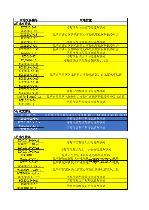 昆明土地成交信息