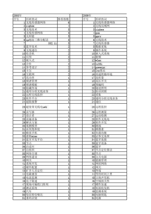 【电子技术应用】_无线技术_期刊发文热词逐年推荐_20140725