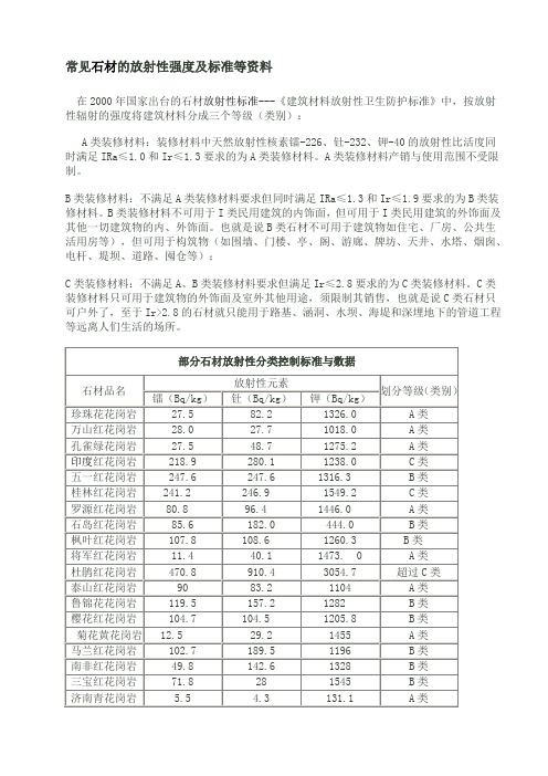 常见石材的放射性强度及标准等资料分析