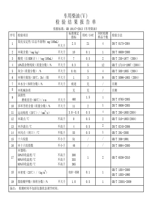 汽柴油标准检验时间清单