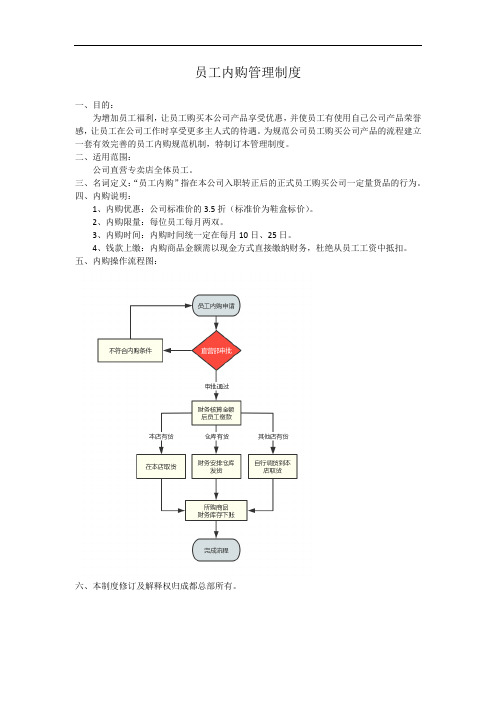 员工内购管理规范