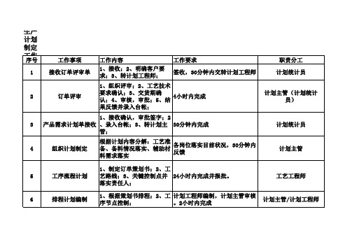 事项罗列