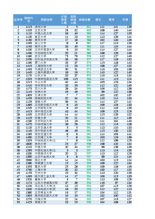 河南高考 2010-2017年 一本以上学校录取分数线 排名比例(极有用)