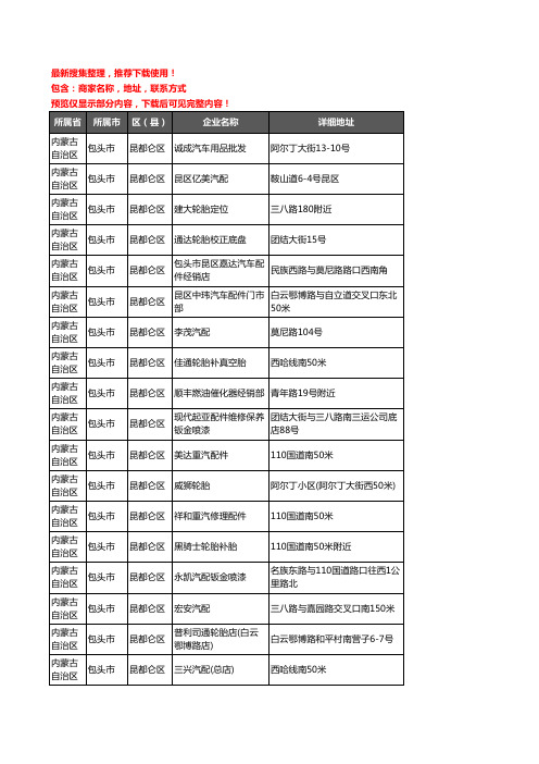 新版内蒙古自治区包头市昆都仑区汽车配件企业公司商家户名录单联系方式地址大全251家