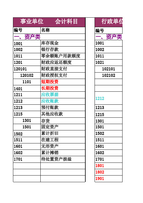 (新)行政单位与事业单位会计科目对比表