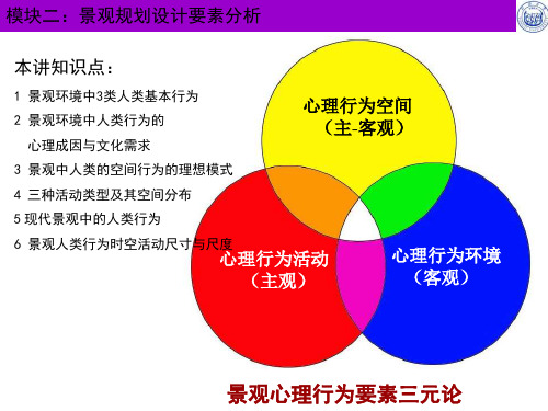 景观规划设计要素分析_行为与文化要素分析