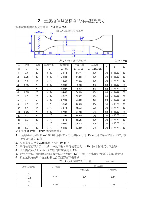 金属拉伸试验标准试样类型及尺寸