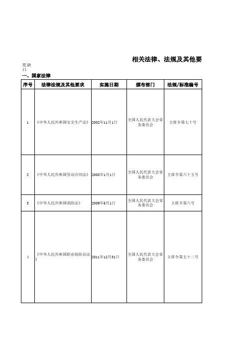 相关法律 法规及其他要求清单 