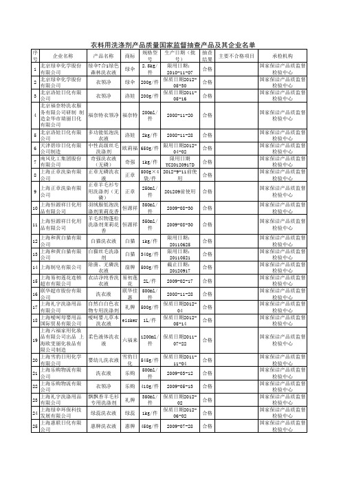 衣料用洗涤剂产品质量国家监督抽查产品及其企业名单