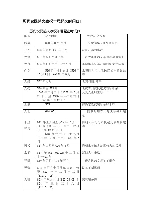 历代农民起义政权年号起讫时间[1]