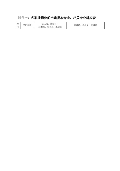 建筑学历专业对照表