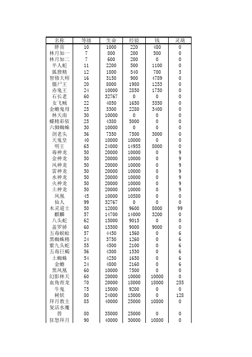 仙剑奇侠传梦幻版v2.2资料设定