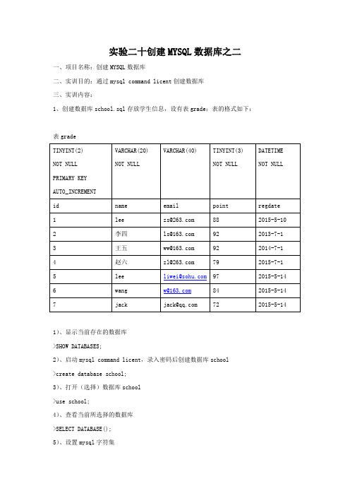 PHP实验20——创建MYSQL数据库之二