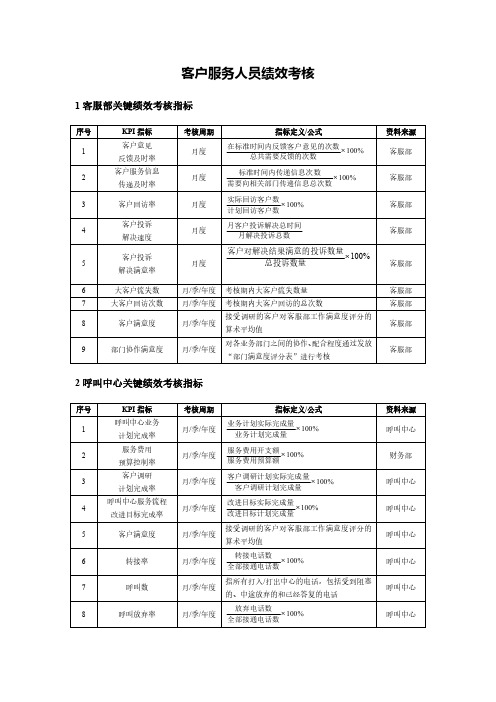 客户服务人员绩效考核