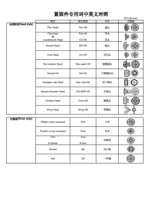 紧固件专用词中英文对照