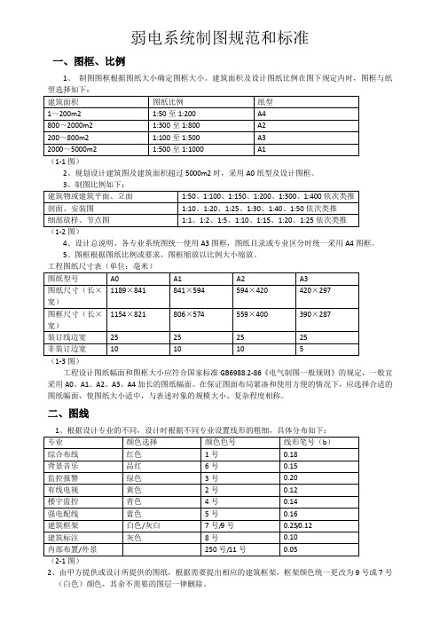 弱电系统制图规范和标准