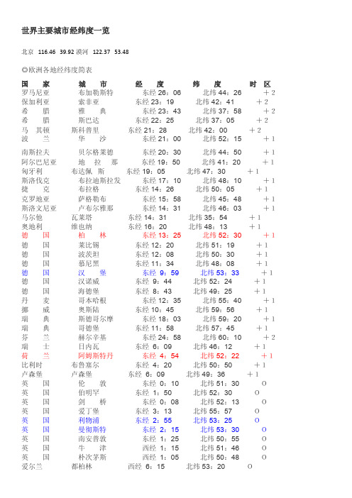 世界主要城市经纬度一览（含中国县市）