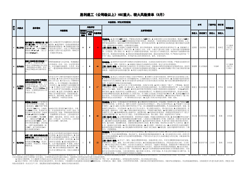 胜利建工重大、较大风险清单 (8月)