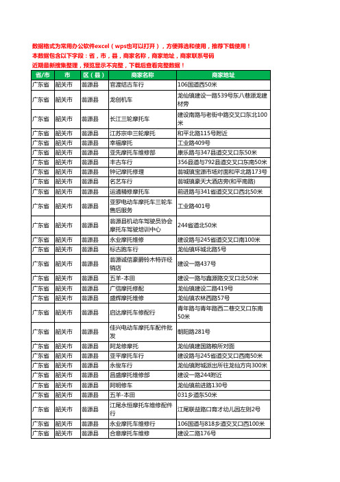 2020新版广东省韶关市翁源县摩配工商企业公司商家名录名单联系电话号码地址大全102家