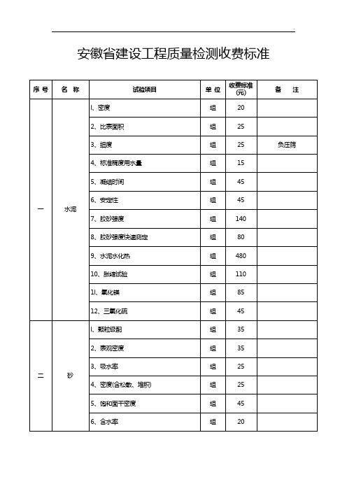 安徽省建设工程质量检测收费标准