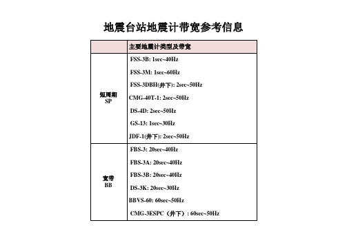 地震台站地震计带宽参考信息