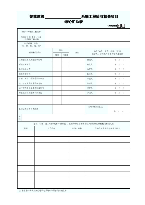 4.智能建筑  系统工程验收相关项目结论汇总表