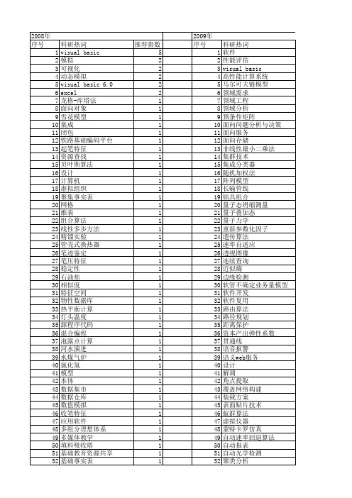 【计算机应用】_basic_期刊发文热词逐年推荐_20140724