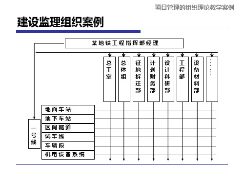 组织结构案例