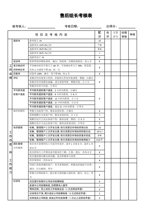 售后组长绩效考核表