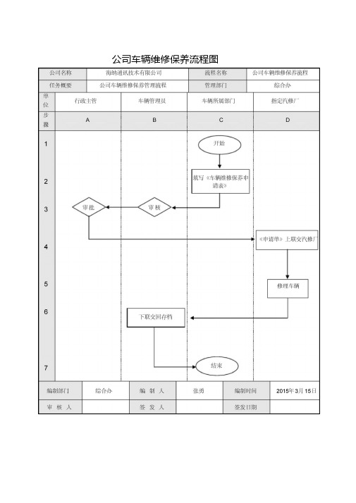 公司车辆维修保养流程