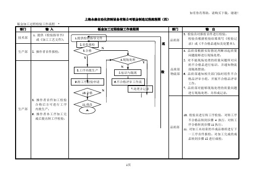 钣金制造过程流程图