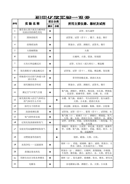 最新完整版人教版九年级化学实验一览表