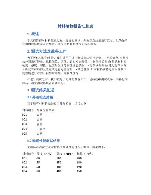 材料复检报告汇总表