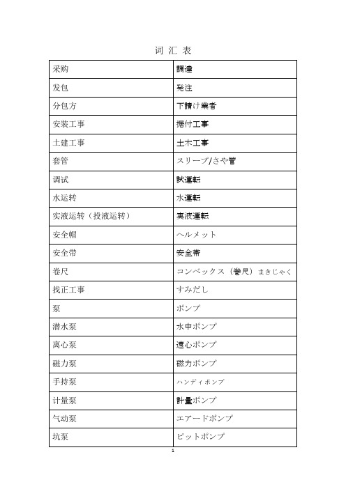 工业机械化工专业日语词汇表