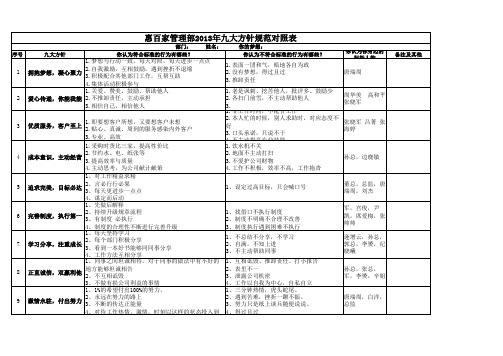 企业管理九大方针行为规范