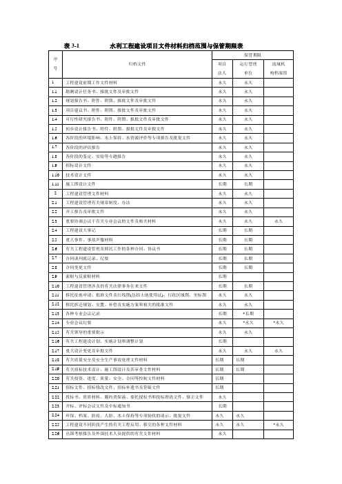 水利工程资料表格