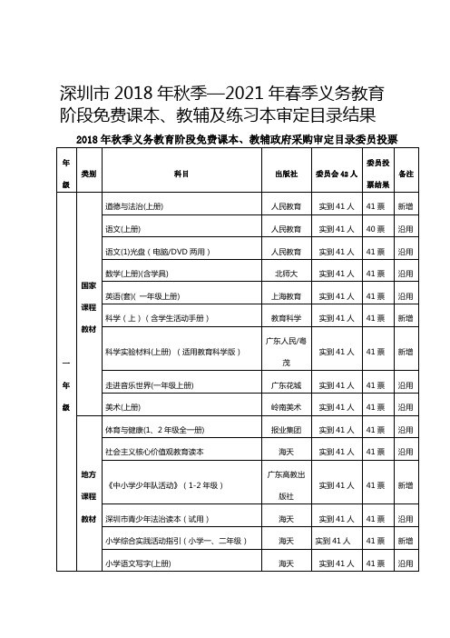 深圳市2018年秋季2021年春季义务教育